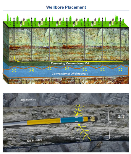 Drilling Plan